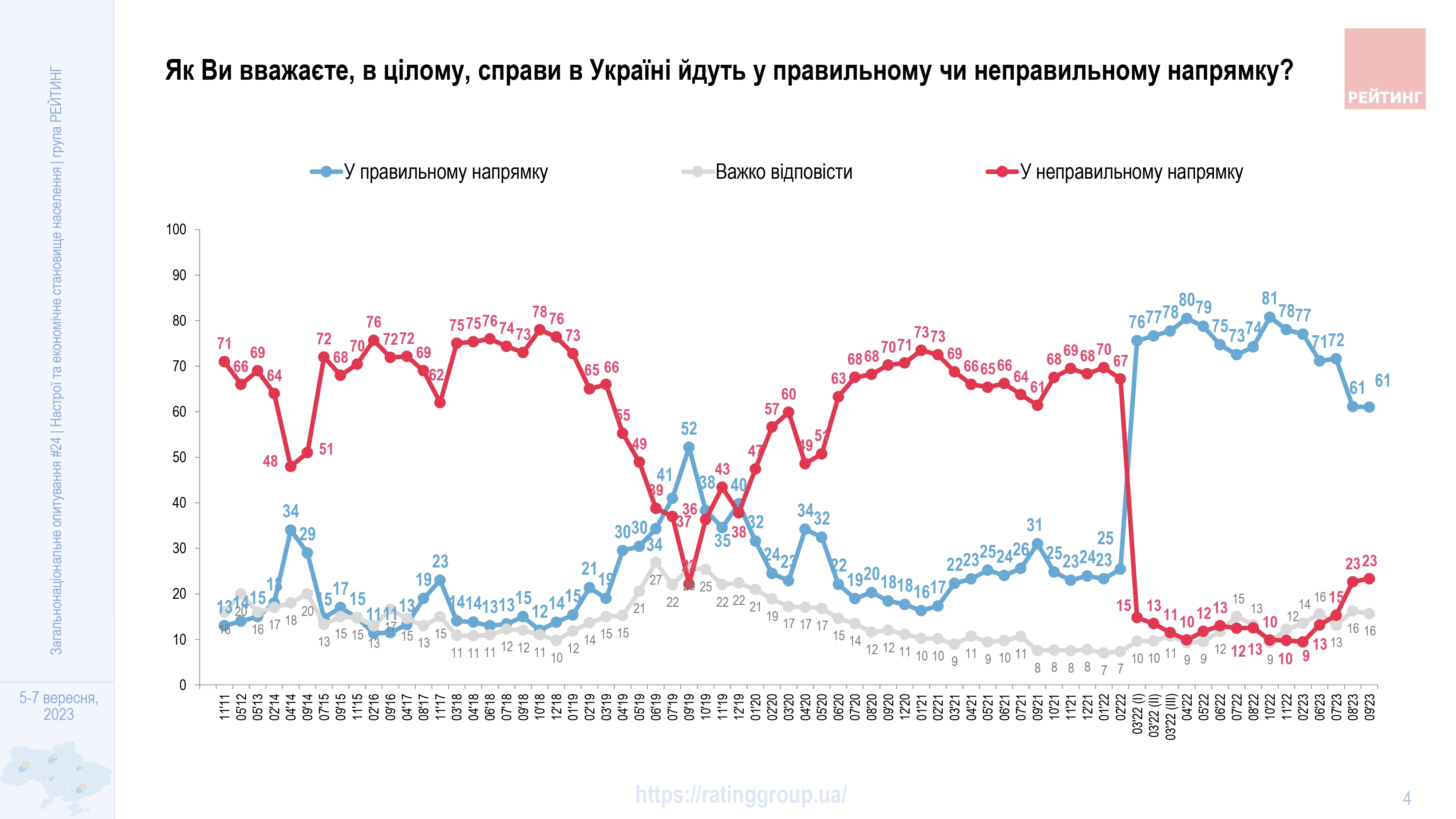 Інфографіка: група Рейтинг