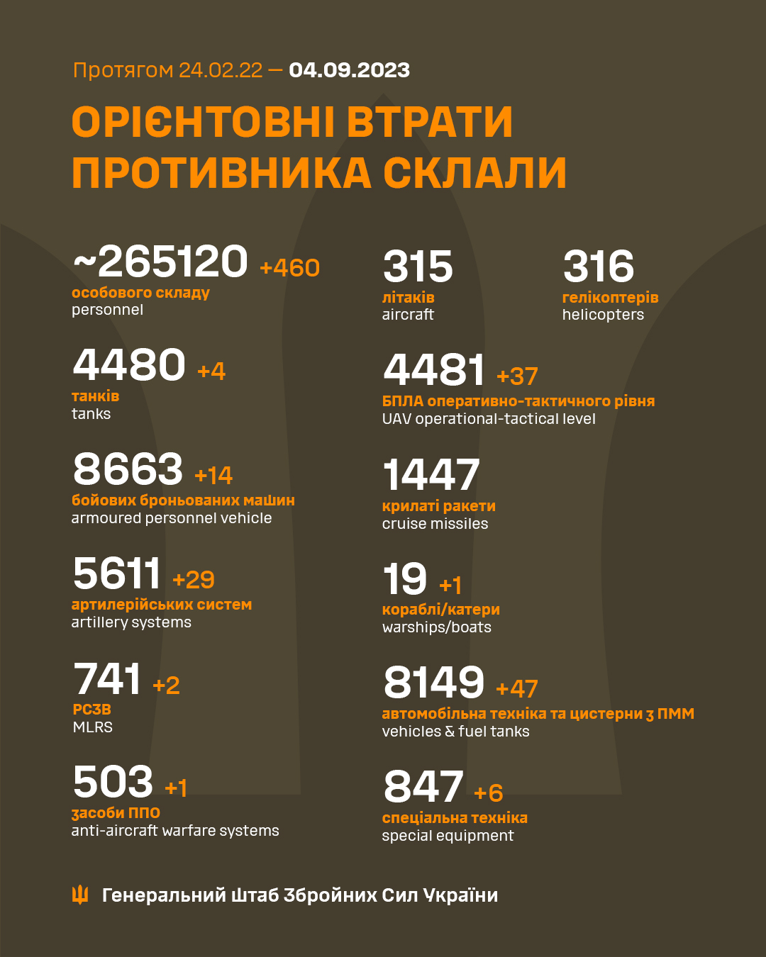 Інфографіка: Генштаб ЗСУ