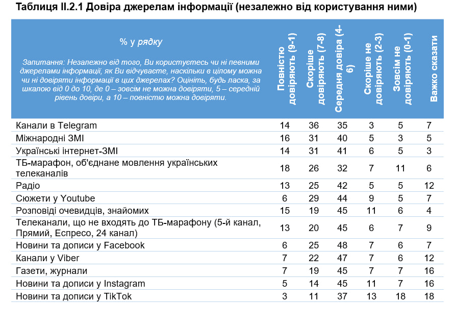 Натисніть, щоб збільшити