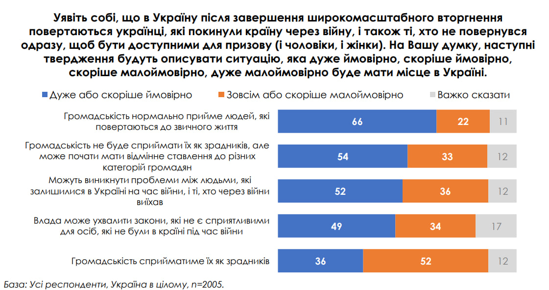 Натисніть, щоб збільшити