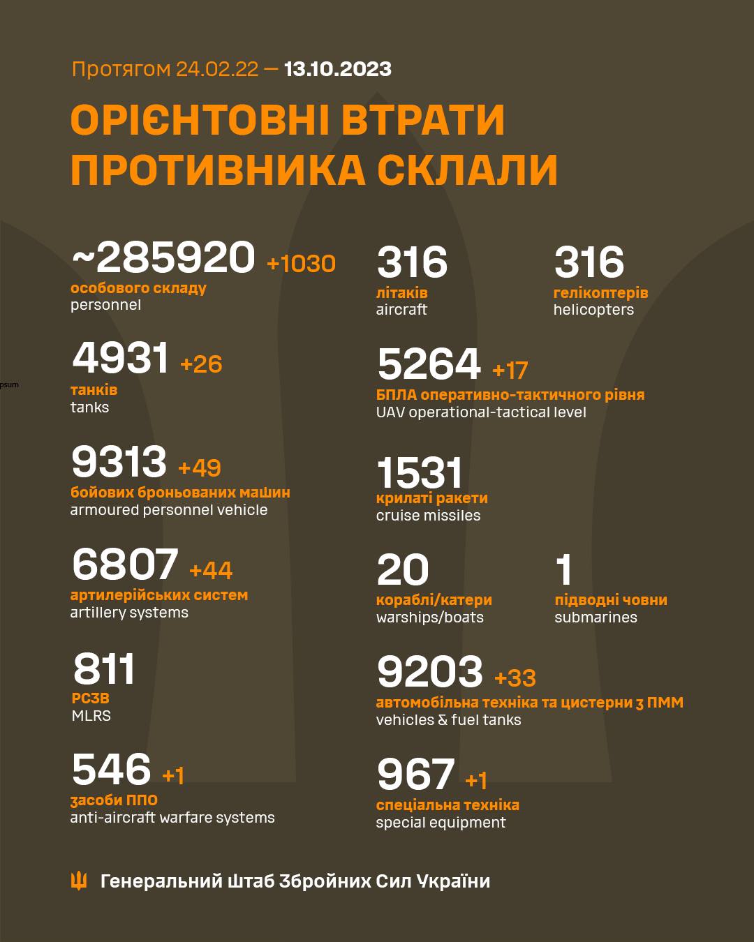 Інфографіка: Генштаб ЗСУ