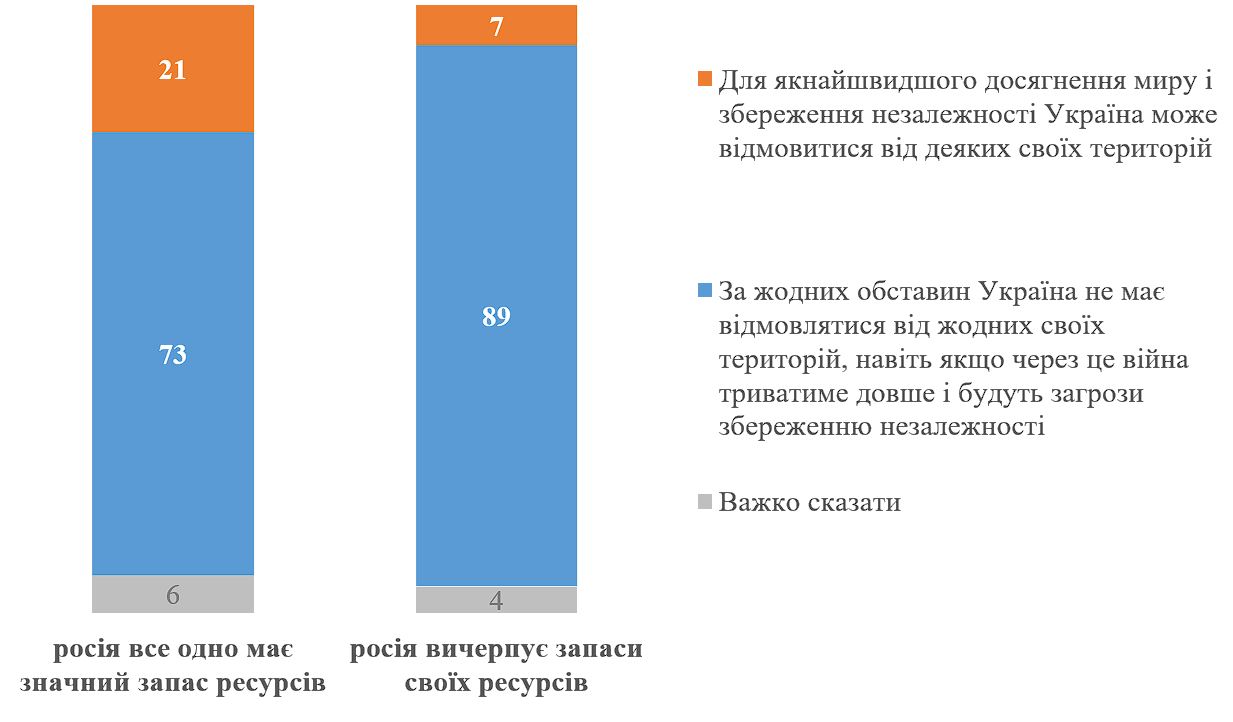 Натисніть, щоб збільшити