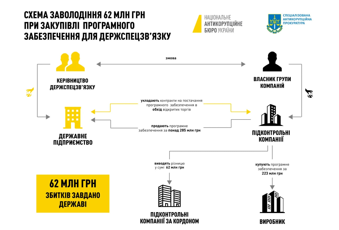 Натисніть, щоб збільшити