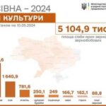 В Україні засіяли 90% запланованих площ