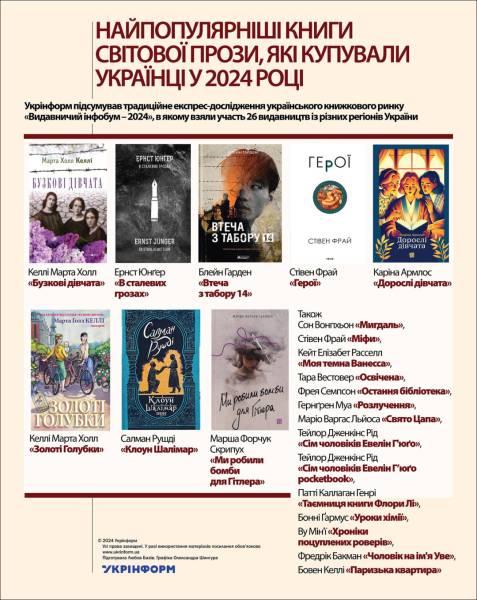 Найпопулярніші книги світової прози, які купували українці у 2024 році 4