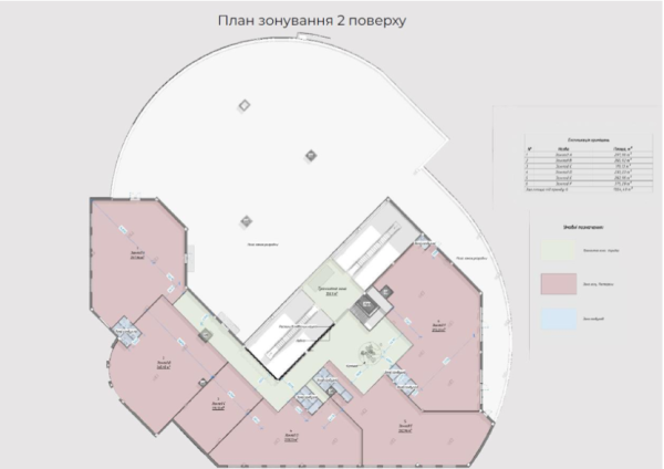 На Лівому березі Києва відкривають новий фуд-хол «КИЇВ ЇЖА». Де саме і що там планують? (ОНОВЛЕНО) 8
