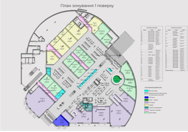 На Лівому березі Києва відкривають новий фуд-хол «КИЇВ ЇЖА». Де саме і що там планують? (ОНОВЛЕНО) 7