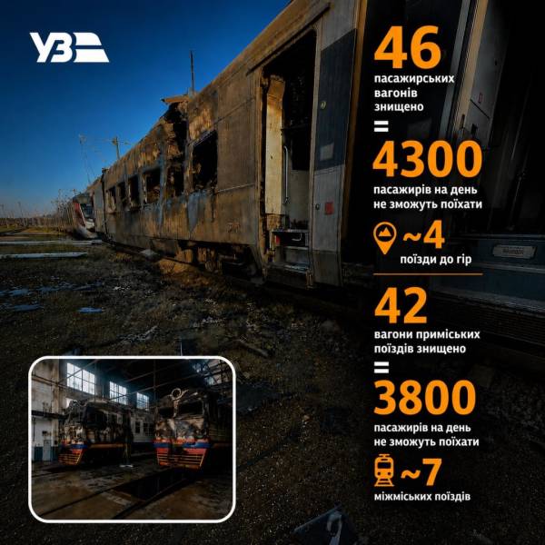 Укрзалізниця передбачає брак квитків: влітку на одне місце у вагоні претендуватимуть шість пасажирів 4 Укрзалізниця передбачає брак квитків: влітку на одне місце у вагоні претендуватимуть шість пасажирів 4