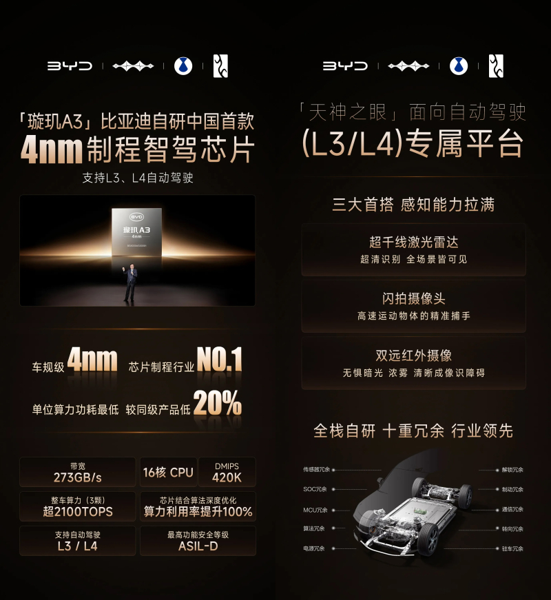  BYD Xuanji A3 