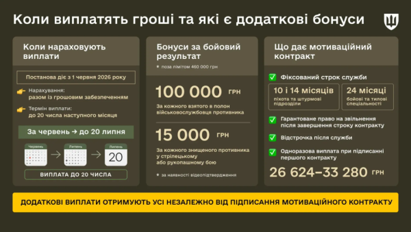 Нові стимули для військових: терміни та розміри виплат 6 Нові стимули для військових: терміни та розміри виплат 6