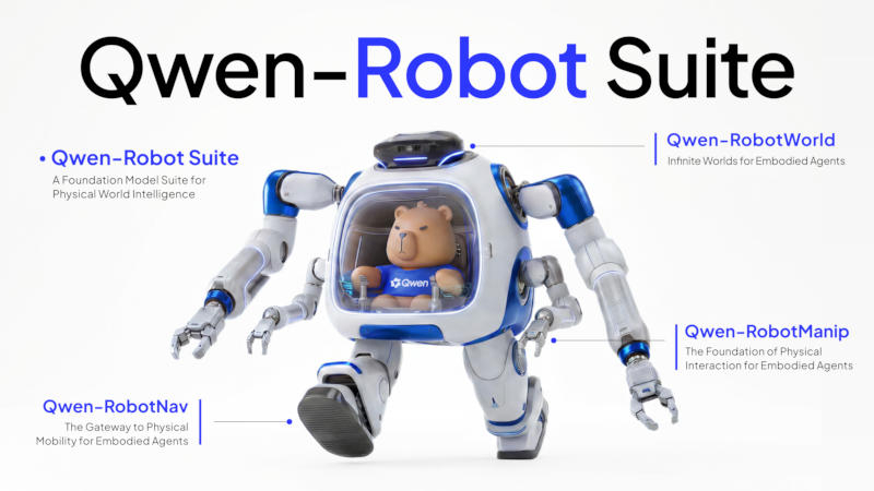  Джерело зображення: qwen.ai 