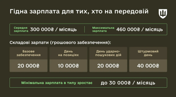З цього дня можна підписувати нові угоди на службу у Збройних Силах України. 8 З цього дня можна підписувати нові угоди на службу у Збройних Силах України. 8