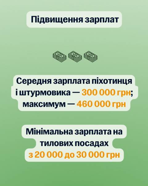 Україна розпочинає масштабне реформування військової служби – Федоров презентував початкову стадію 15