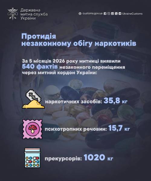 Митні органи цього року відзначають збільшення випадків контрабанди наркотичних речовин. 4