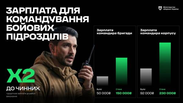 В Україні розпочато укладання нових угод для Сил оборони – як це здійснити 8