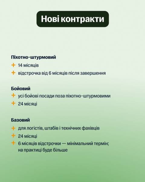 Україна розпочинає масштабне реформування військової служби – Федоров презентував початкову стадію 13