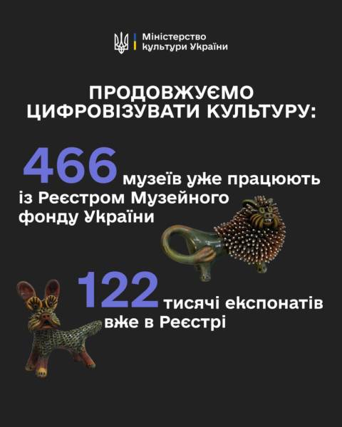 Музейний фонд України налічує більше 122 тисяч одиниць зберігання 4 Музейний фонд України налічує більше 122 тисяч одиниць зберігання 4