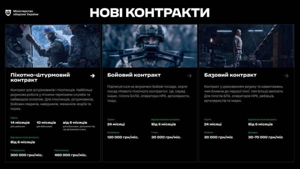 В Україні розпочато укладання нових угод для Сил оборони – як це здійснити 6