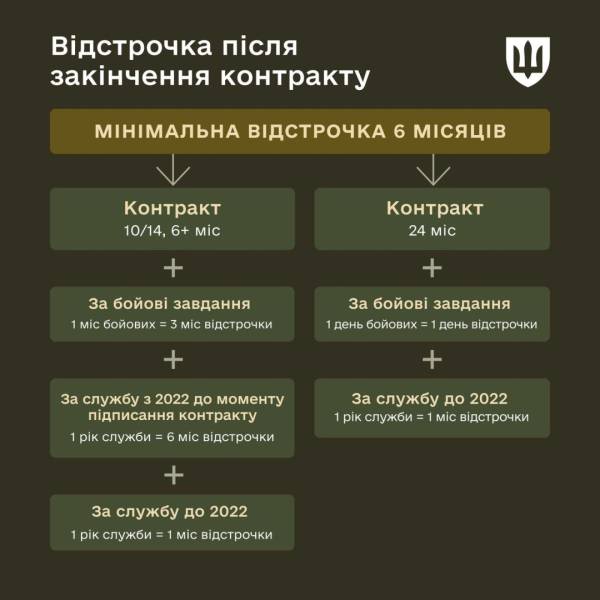 З цього дня можна підписувати нові угоди на службу у Збройних Силах України. 7 З цього дня можна підписувати нові угоди на службу у Збройних Силах України. 7