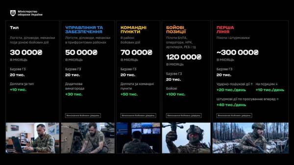 В Україні розпочато укладання нових угод для Сил оборони – як це здійснити 7