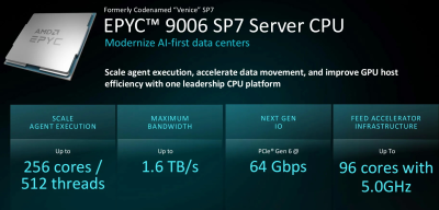 AMD презентувала Zen 6: EPYC 9006X з понад 1 ГБ кешу вже тут 12