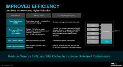 AMD кидає виклик Nvidia: Instinct MI455X з 432 ГБ HBM4 перевершує попередника в 4 рази 12