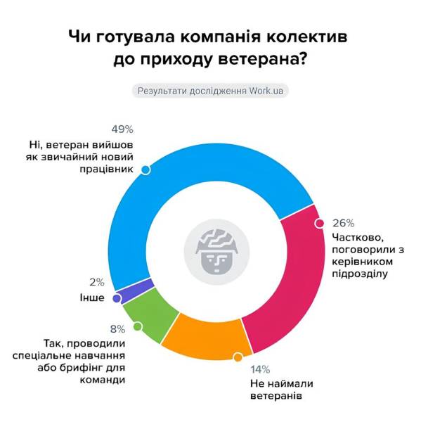 ::language
Ukrainian
::original
Повернення з війни: як український ринок праці зустрічає ветеранів
::rewritten
Ветерани на ринку праці: як Україна приймає захисників після війни 10 ::language
Ukrainian
::original
Повернення з війни: як український ринок праці зустрічає ветеранів
::rewritten
Ветерани на ринку праці: як Україна приймає захисників після війни 10