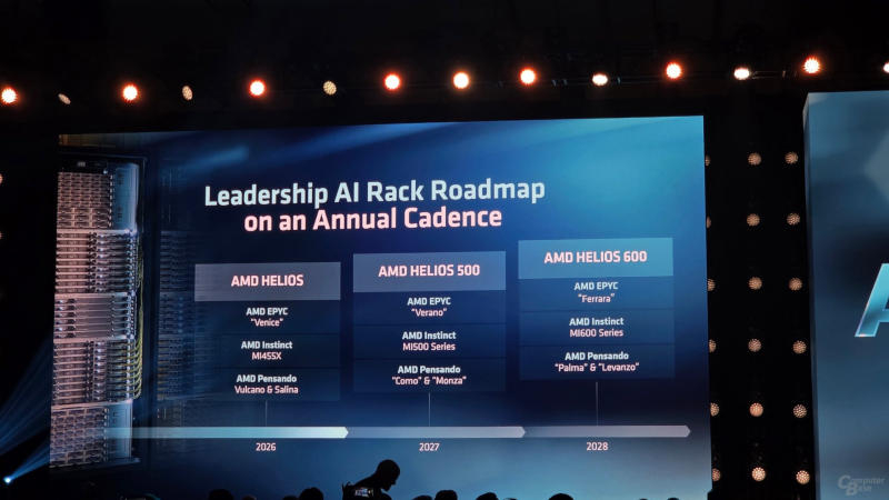 AMD представитьме щорічні оновлення Instinct та Helios: MI500 й MI600 вже наступного року 4