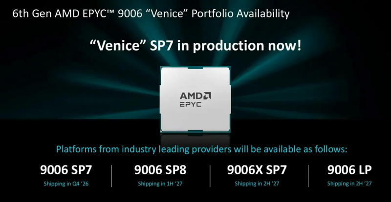  Джерело зображень: AMD 