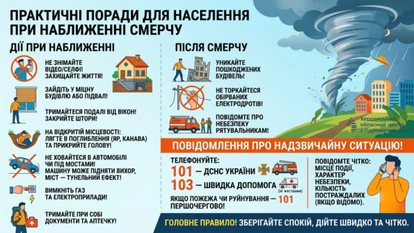 Українських синоптиків занепокоє зростання частоти смерчів, і вони пояснюють причини цього явища. 8