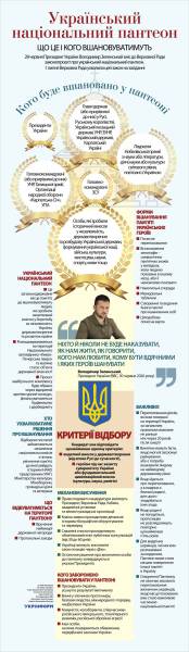 Національний некрополь України 4 Національний некрополь України 4