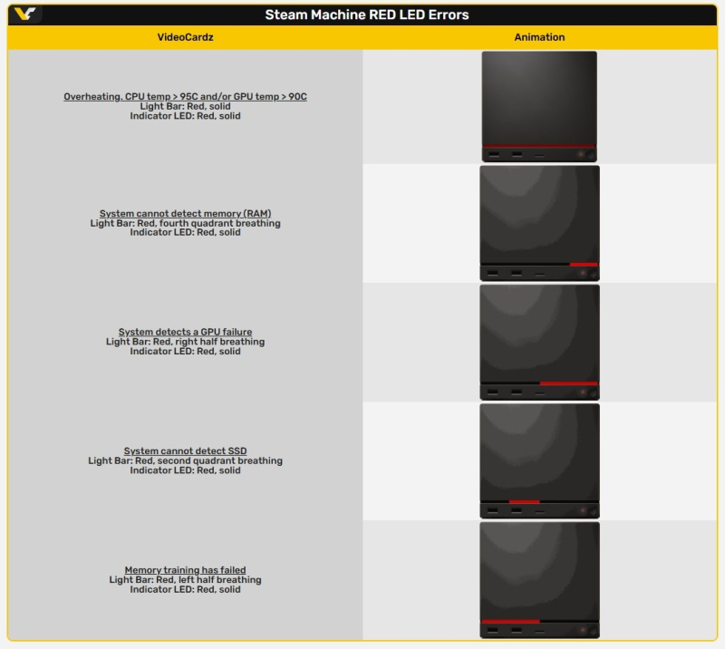  Источник изображения: VideoCardz по данным Valve 