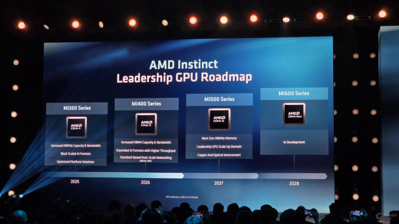 AMD представитьме щорічні оновлення Instinct та Helios: MI500 й MI600 вже наступного року 3