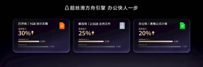 Huawei розкриває секрети: новий MateBook Pro S кидає виклик MacBook Air з 10-ядерним Kirin 18