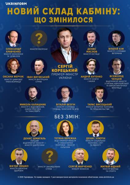 Уряд Корецького: Нових міністрів призначено Радою 14 Уряд Корецького: Нових міністрів призначено Радою 14