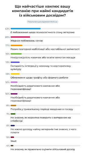 ::language
Ukrainian
::original
Повернення з війни: як український ринок праці зустрічає ветеранів
::rewritten
Ветерани на ринку праці: як Україна приймає захисників після війни 9 ::language
Ukrainian
::original
Повернення з війни: як український ринок праці зустрічає ветеранів
::rewritten
Ветерани на ринку праці: як Україна приймає захисників після війни 9