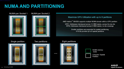 AMD кидає виклик Nvidia: Instinct MI455X з 432 ГБ HBM4 перевершує попередника в 4 рази 11