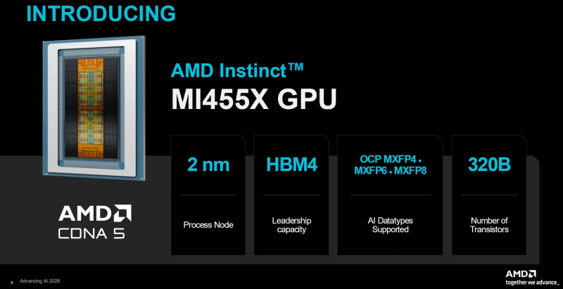 AMD кидає виклик Nvidia: Instinct MI455X з 432 ГБ HBM4 перевершує попередника в 4 рази 9