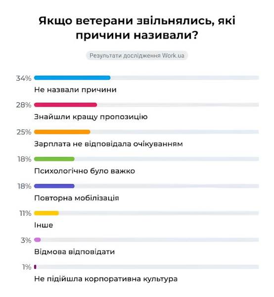 ::language
Ukrainian
::original
Повернення з війни: як український ринок праці зустрічає ветеранів
::rewritten
Ветерани на ринку праці: як Україна приймає захисників після війни 11 ::language
Ukrainian
::original
Повернення з війни: як український ринок праці зустрічає ветеранів
::rewritten
Ветерани на ринку праці: як Україна приймає захисників після війни 11