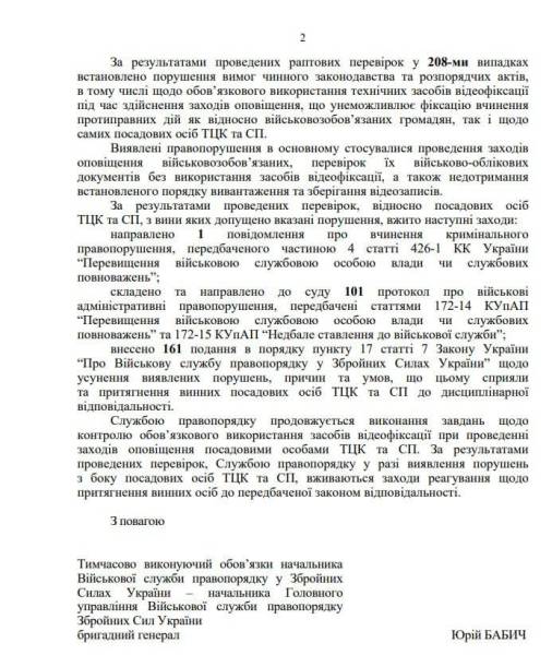 Які порушення виявили у ТЦК за шість місяців: народний обранець повідомив про підсумки ревізій 6 Які порушення виявили у ТЦК за шість місяців: народний обранець повідомив про підсумки ревізій 6