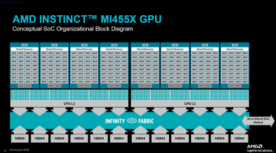 AMD кидає виклик Nvidia: Instinct MI455X з 432 ГБ HBM4 перевершує попередника в 4 рази 14