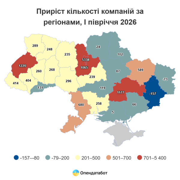 Україна побачила найбільшу кількість новостворених компаній за шість місяців – Опендатабот 7 Україна побачила найбільшу кількість новостворених компаній за шість місяців – Опендатабот 7