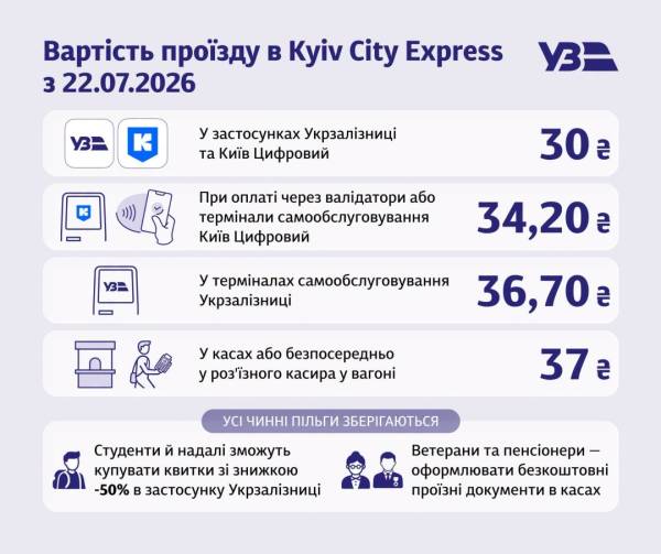 Коли очікувати підвищення цін на проїзд у Київській кільцевій електричці та на скільки зросте тариф 4 Коли очікувати підвищення цін на проїзд у Київській кільцевій електричці та на скільки зросте тариф 4