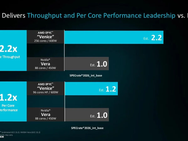 AMD доводить лідерство Epyc Zen 6 над Nvidia Vera: що стоїть за гучною заявою
