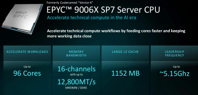 AMD презентувала Zen 6: EPYC 9006X з понад 1 ГБ кешу вже тут 10