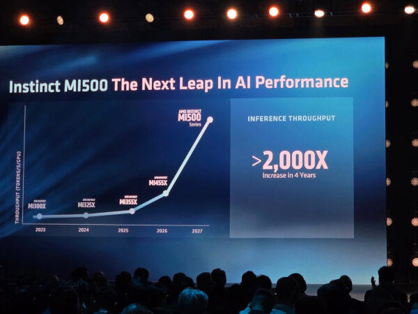 AMD представитьме щорічні оновлення Instinct та Helios: MI500 й MI600 вже наступного року