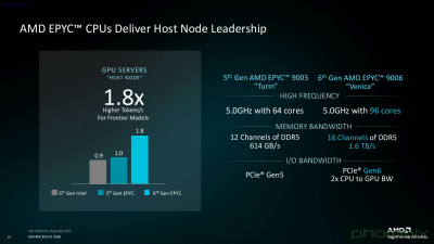 AMD презентувала Zen 6: EPYC 9006X з понад 1 ГБ кешу вже тут 13