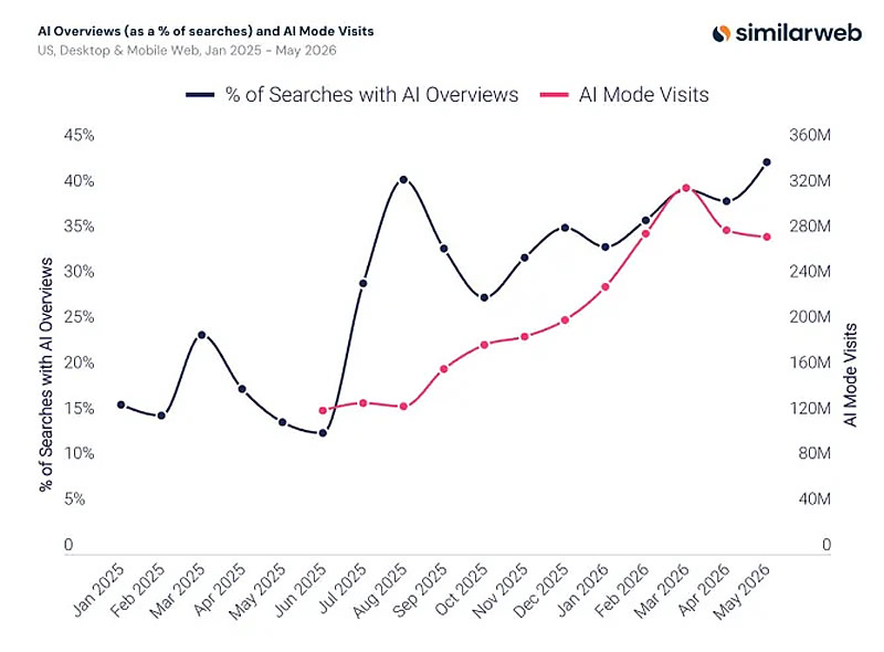 Джерело зображень: Similarweb