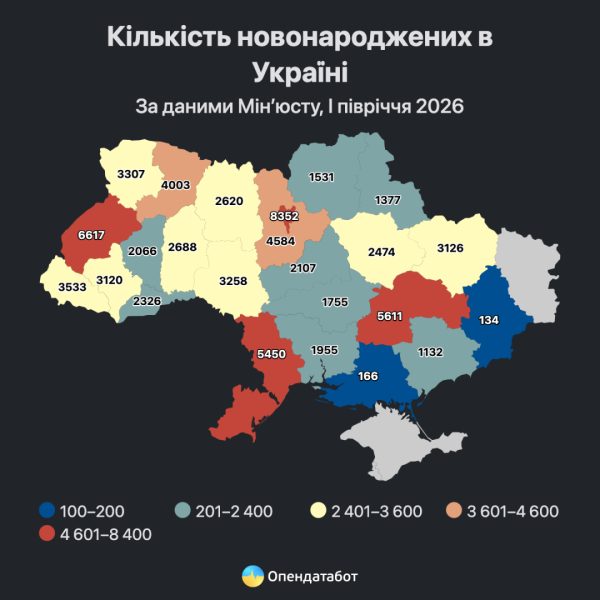 Народжуваність в Україні в чотири рази нижча за рівень смертності. 8
