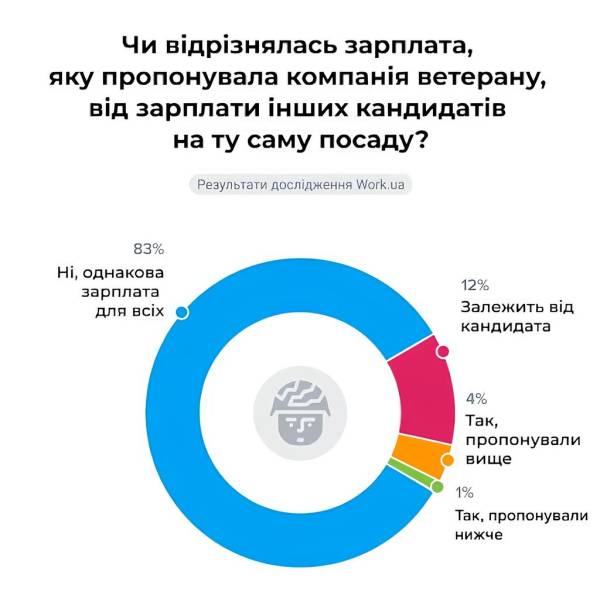 ::language
Ukrainian
::original
Повернення з війни: як український ринок праці зустрічає ветеранів
::rewritten
Ветерани на ринку праці: як Україна приймає захисників після війни 12 ::language
Ukrainian
::original
Повернення з війни: як український ринок праці зустрічає ветеранів
::rewritten
Ветерани на ринку праці: як Україна приймає захисників після війни 12